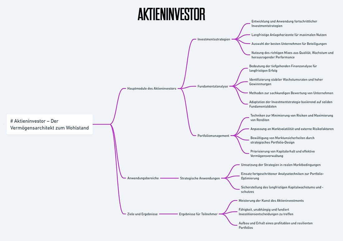 AKTIENINVESTOR